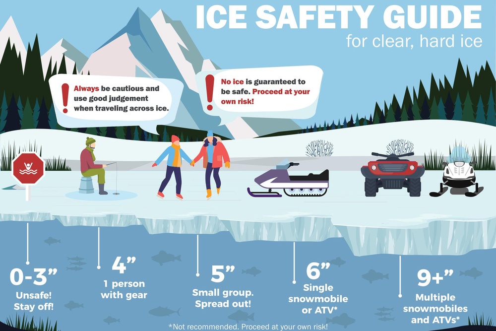 Ice Safety Thickness Guide