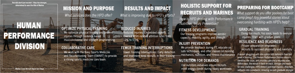 Human Performance Division Graphic