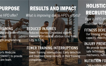 Human Performance Division Graphic