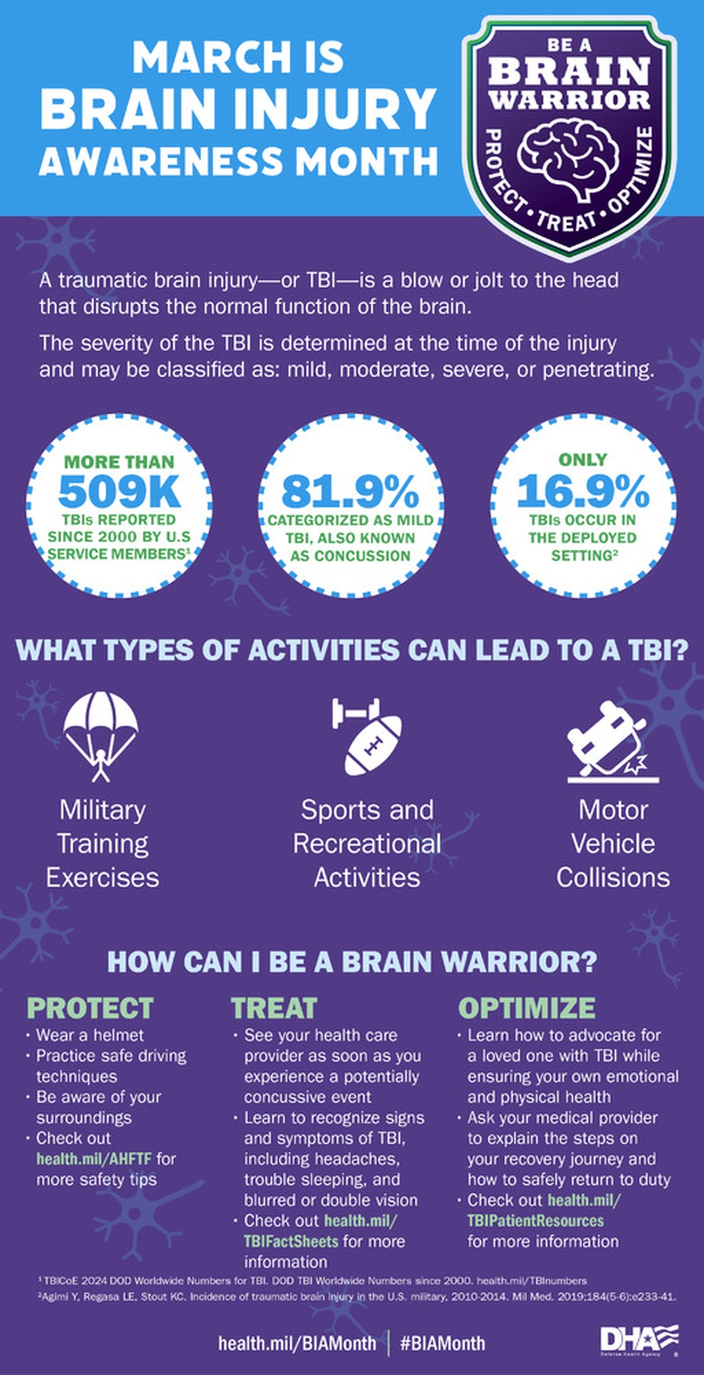 Be a Brain Warrior: Protect, Treat, and Optimize