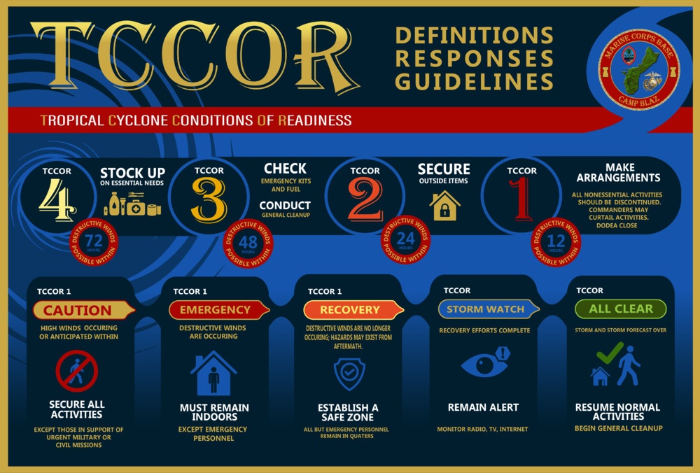 Tropical Cyclone Conditions of Readiness Poster