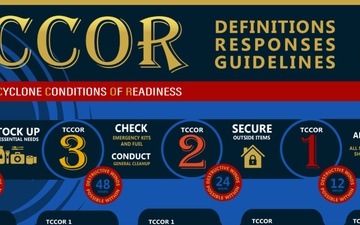 Tropical Cyclone Conditions of Readiness Poster