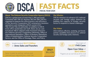 DSCA Fast Facts - FY 24