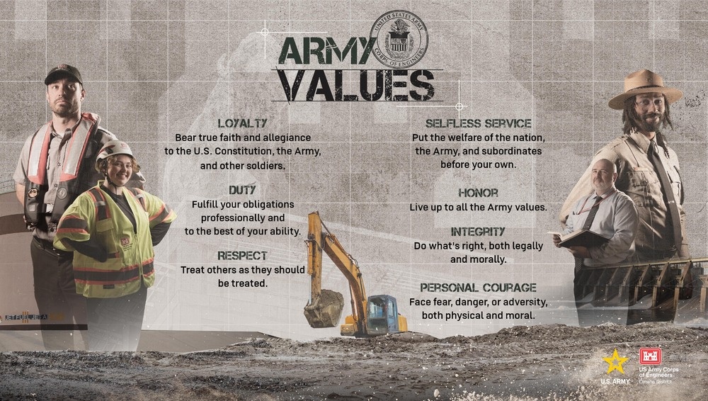 Army Values