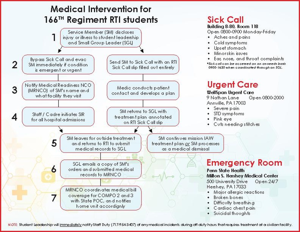 Medical Intervention Flyer