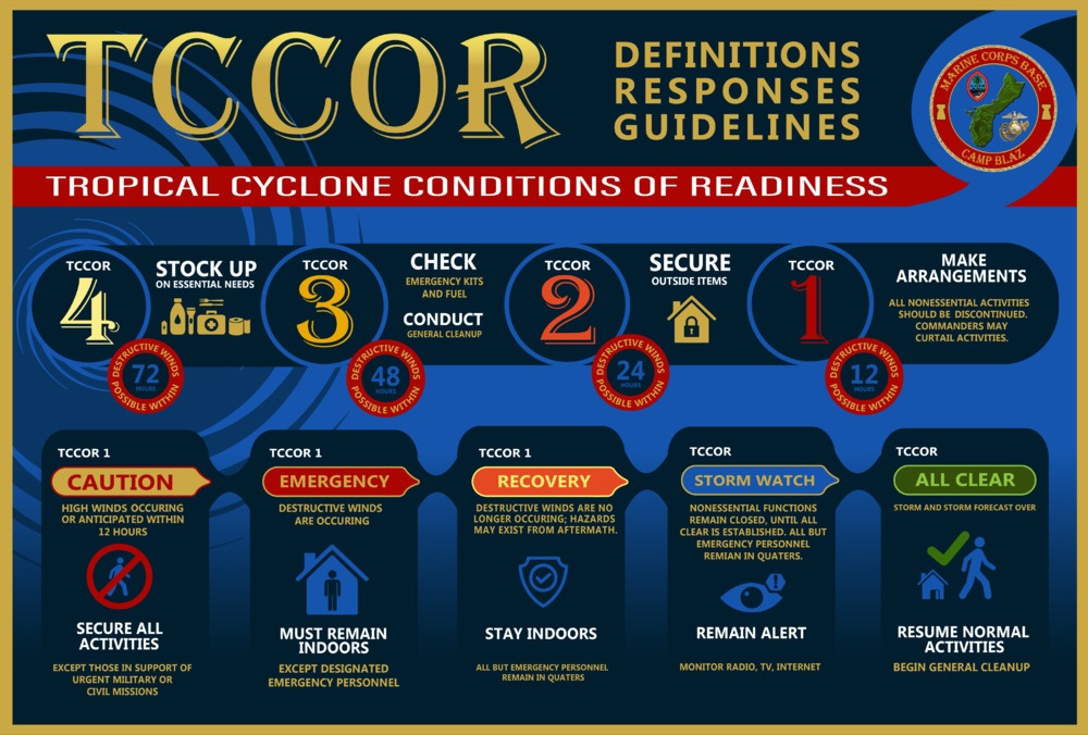 Tropical Cyclone Conditions of Readiness Poster