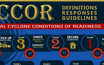 Tropical Cyclone Conditions of Readiness Poster