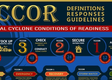 Tropical Cyclone Conditions of Readiness Poster