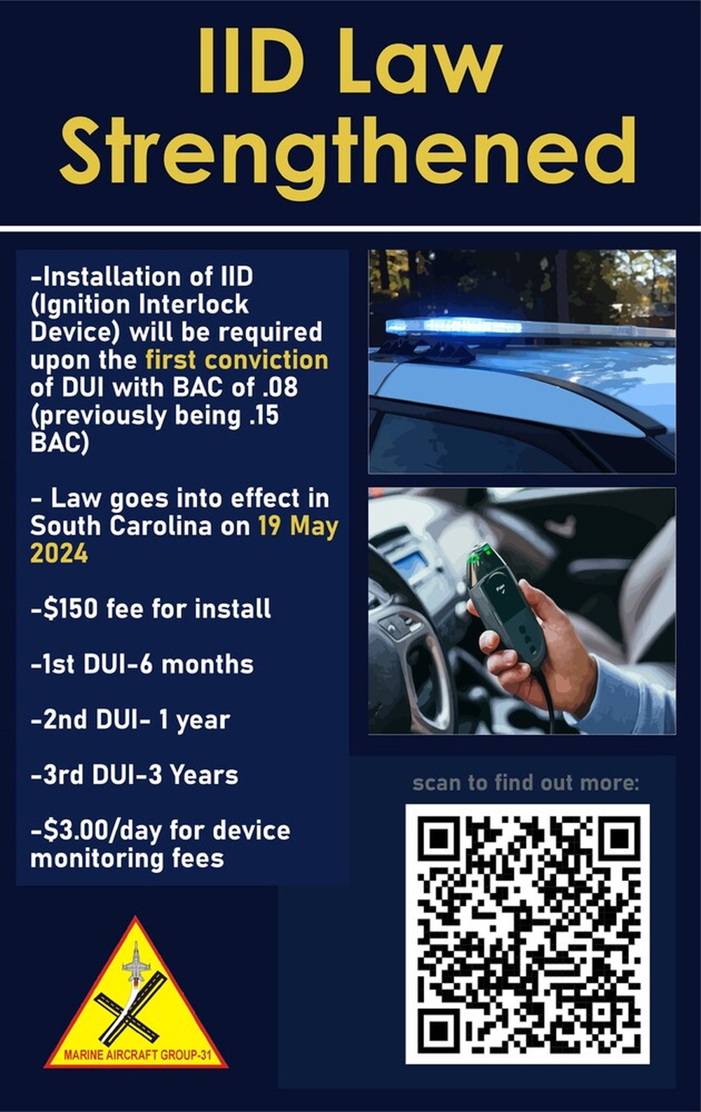 Updated IID Law