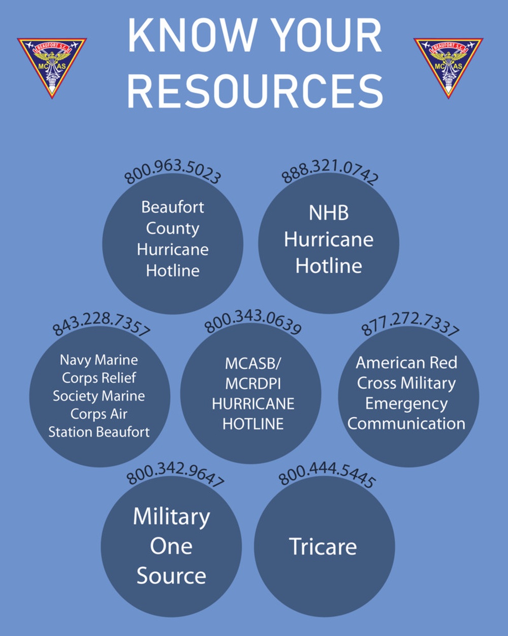 Hurricane Guide: Are you prepared?