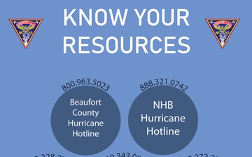 Hurricane Guide: Are you prepared?