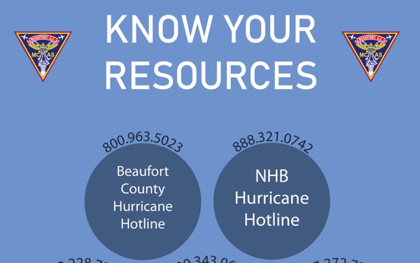 Hurricane Guide: Are you prepared?