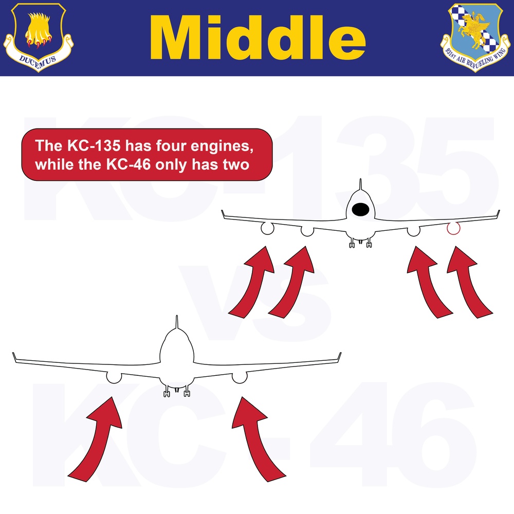 Key differences between McConnell's aircraft