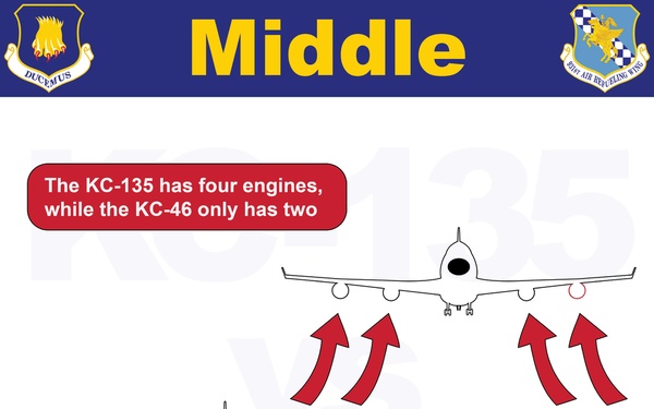 Key differences between McConnell's aircraft
