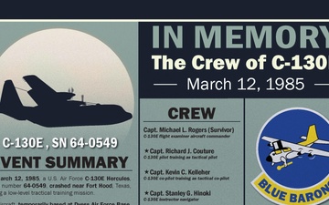 Little Rock AFB honors the crew of March 12, 1985 C-130E crash