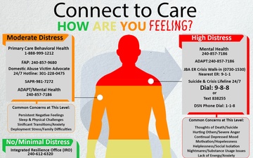 Continuum of Care infographic