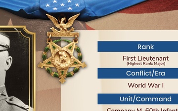 National Medal of Honor Day 2025: 1st Lt. Samuel Woodfill