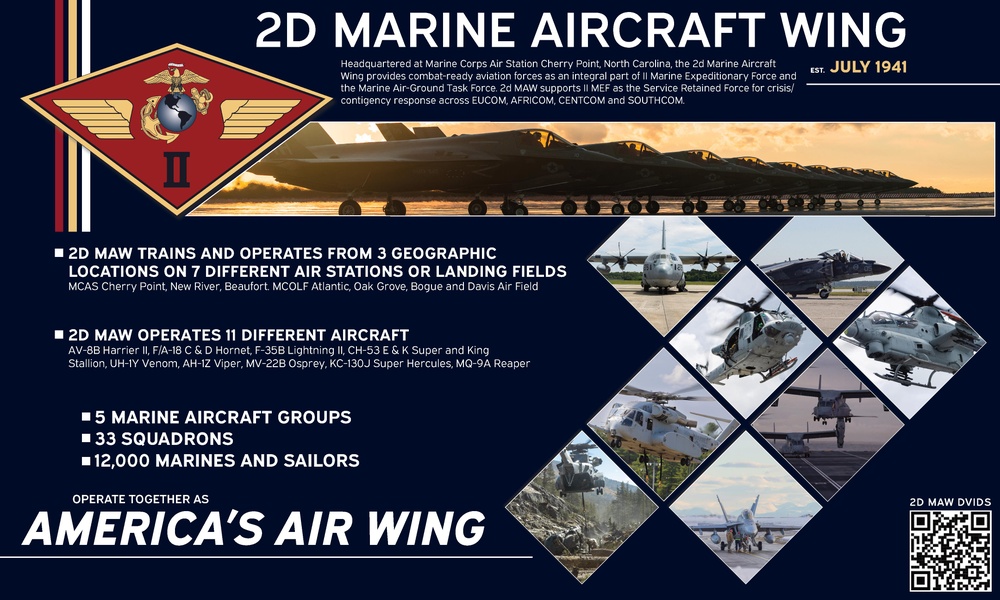 2nd Marine Aircraft Wing basic facts placemat