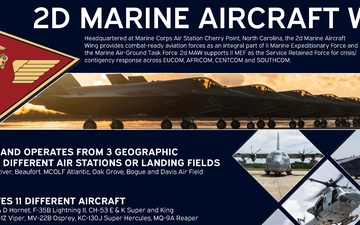 2nd Marine Aircraft Wing basic facts placemat