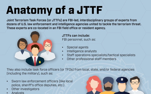 JTTF: Anatomy of the JTTF