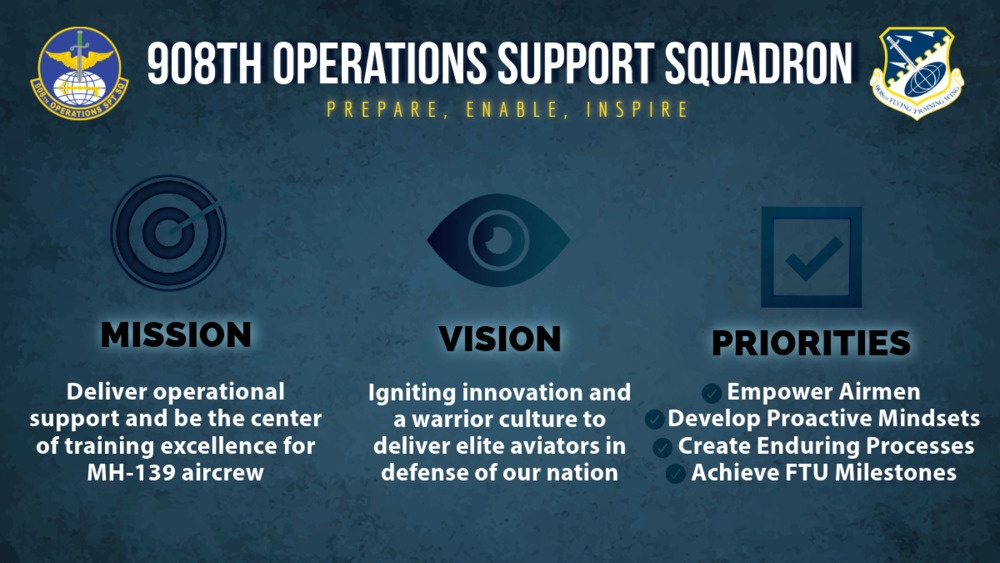 908th OSS MVPs Graphic