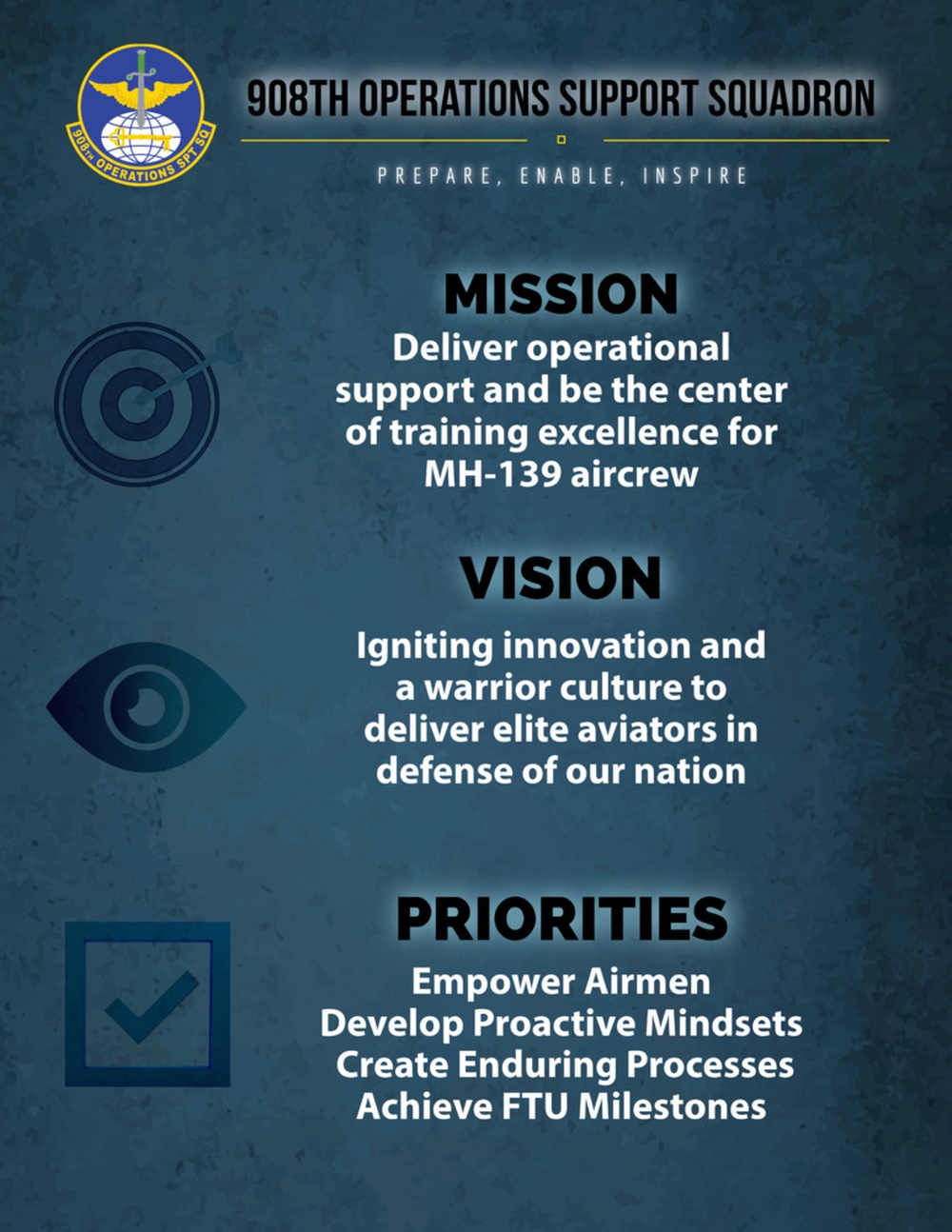 908th OSS MVPs Poster