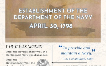 The Establishment of the Department of the Navy