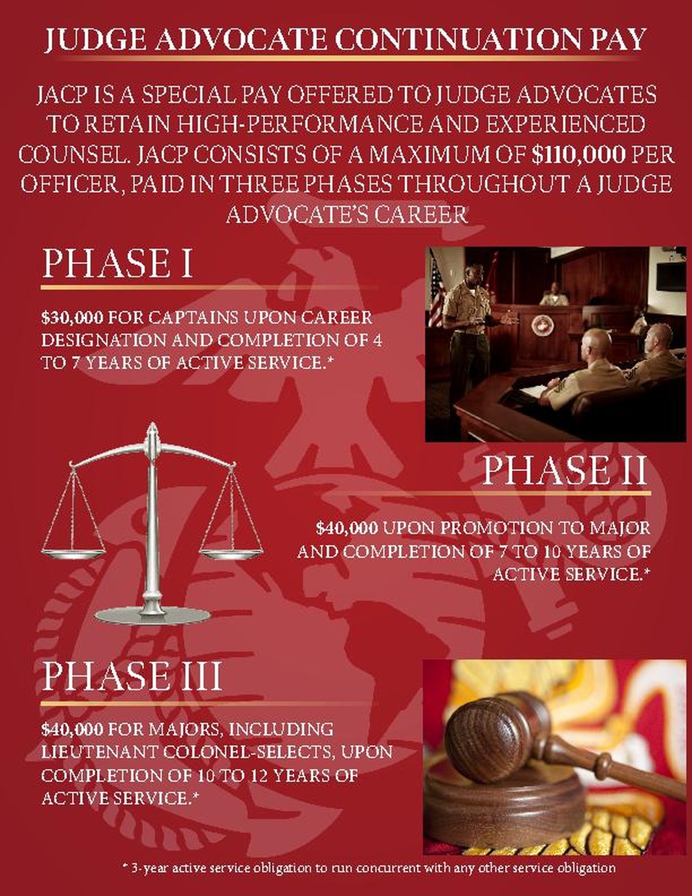 Judge Advocate Continuation Pay