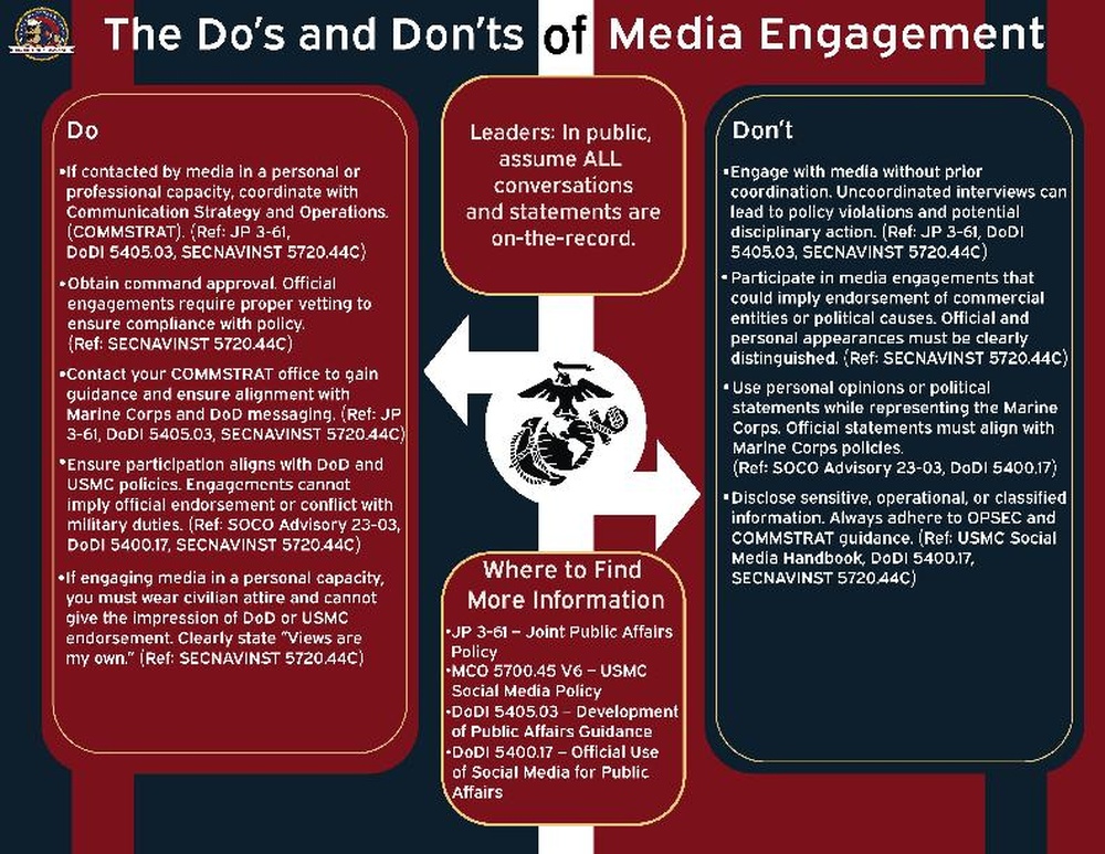 Media Infographic