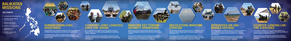 Exercise Balikatan 2025 Missions Infographic