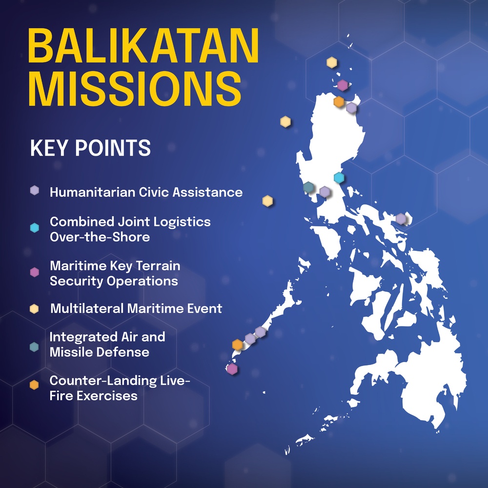 Balikatan 25 Missions Infographic