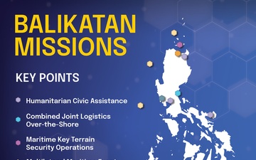 Balikatan 25 Missions Infographic