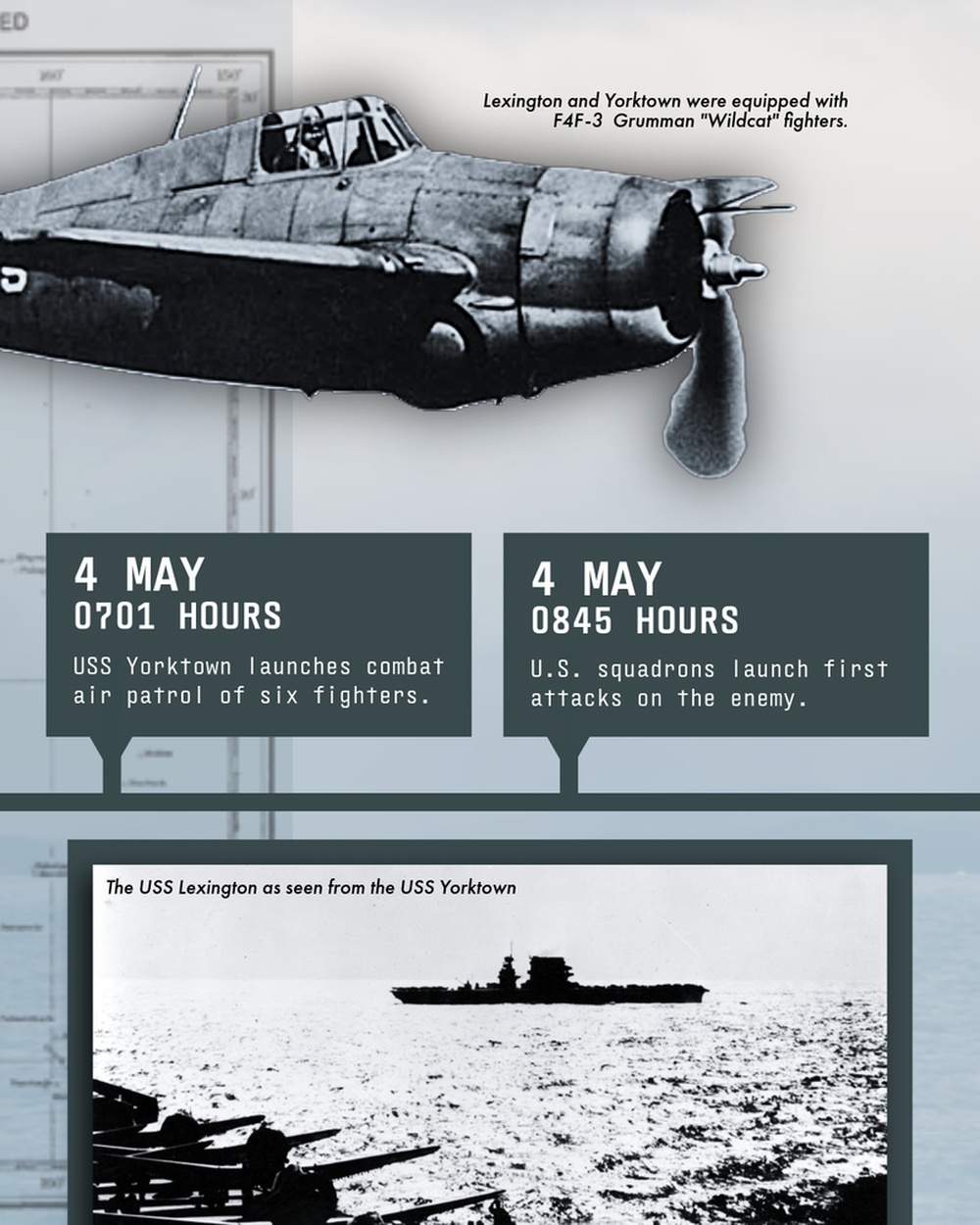 Combat Narratives: Battle of the Coral Sea