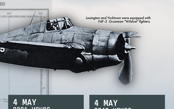 Combat Narratives: Battle of the Coral Sea