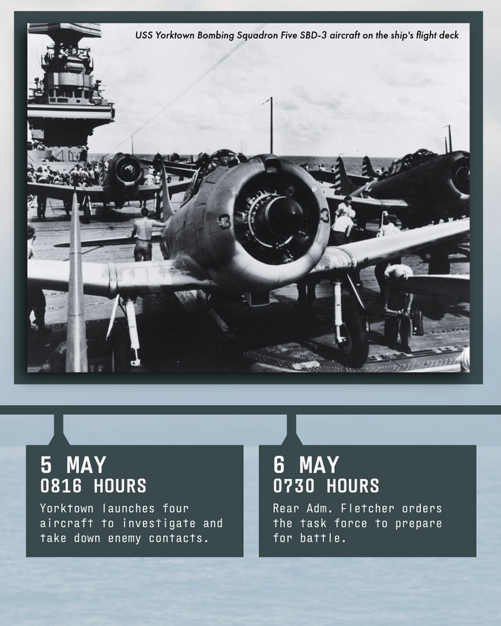 Combat Narratives: Battle of the Coral Sea