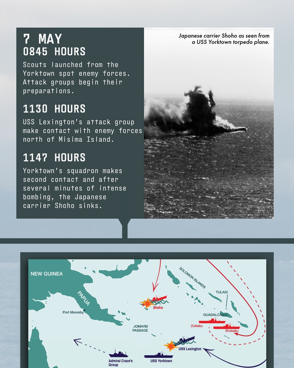 Combat Narratives: Battle of the Coral Sea