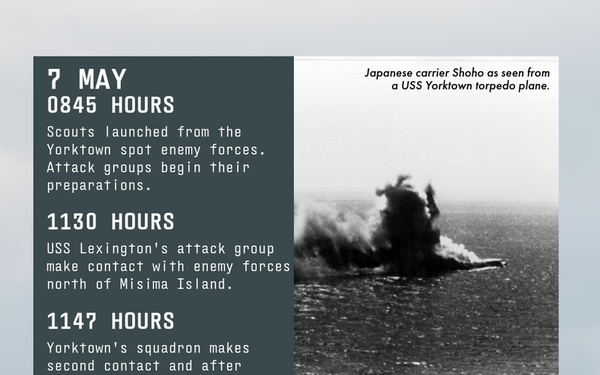 Combat Narratives: Battle of the Coral Sea