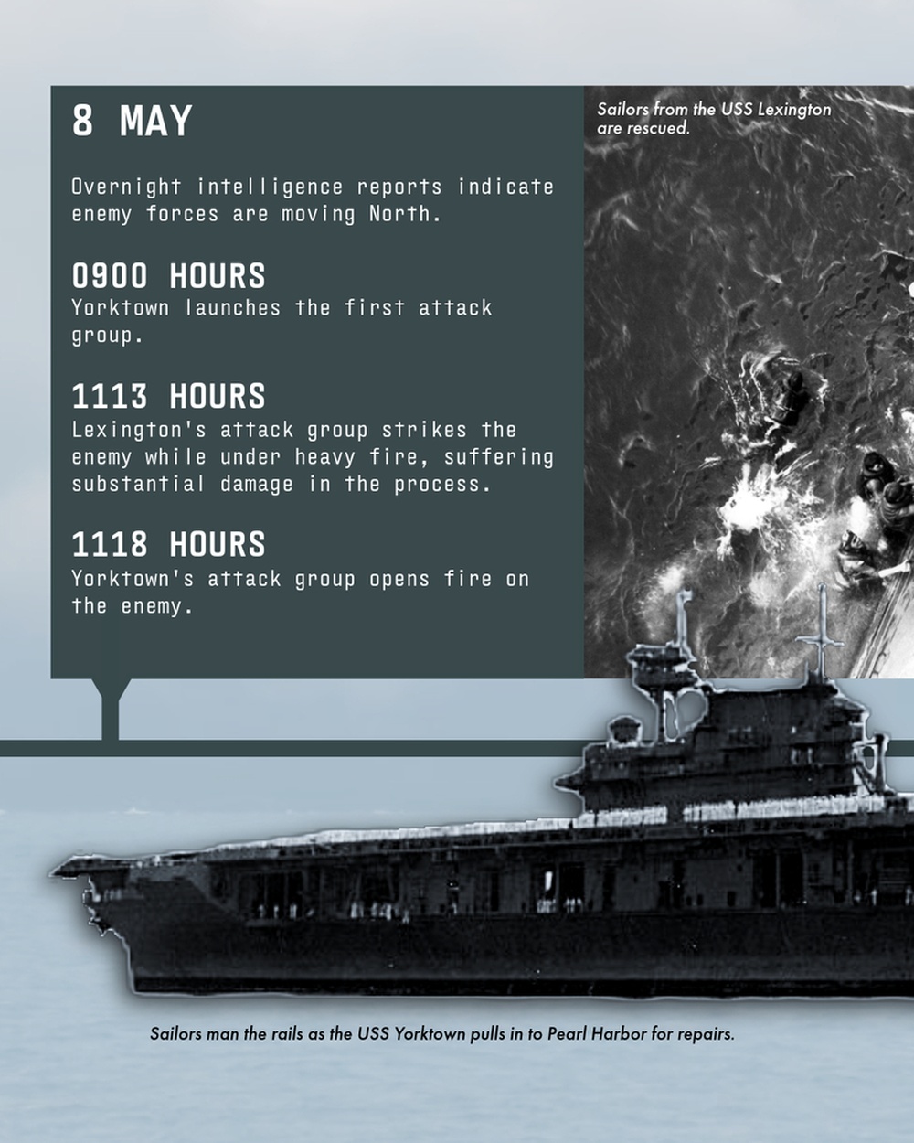 Combat Narratives: Battle of the Coral Sea