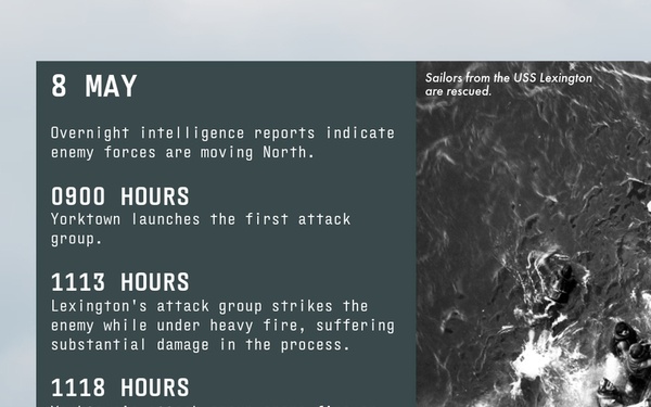 Combat Narratives: Battle of the Coral Sea