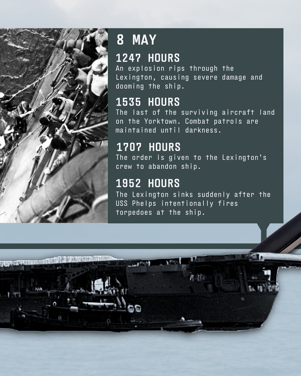 Combat Narratives: Battle of the Coral Sea