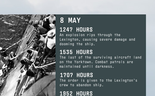 Combat Narratives: Battle of the Coral Sea