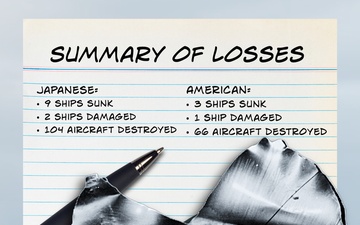 Combat Narratives: Battle of the Coral Sea