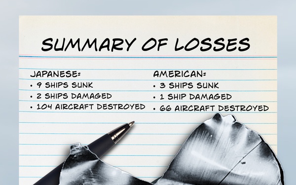 Combat Narratives: Battle of the Coral Sea