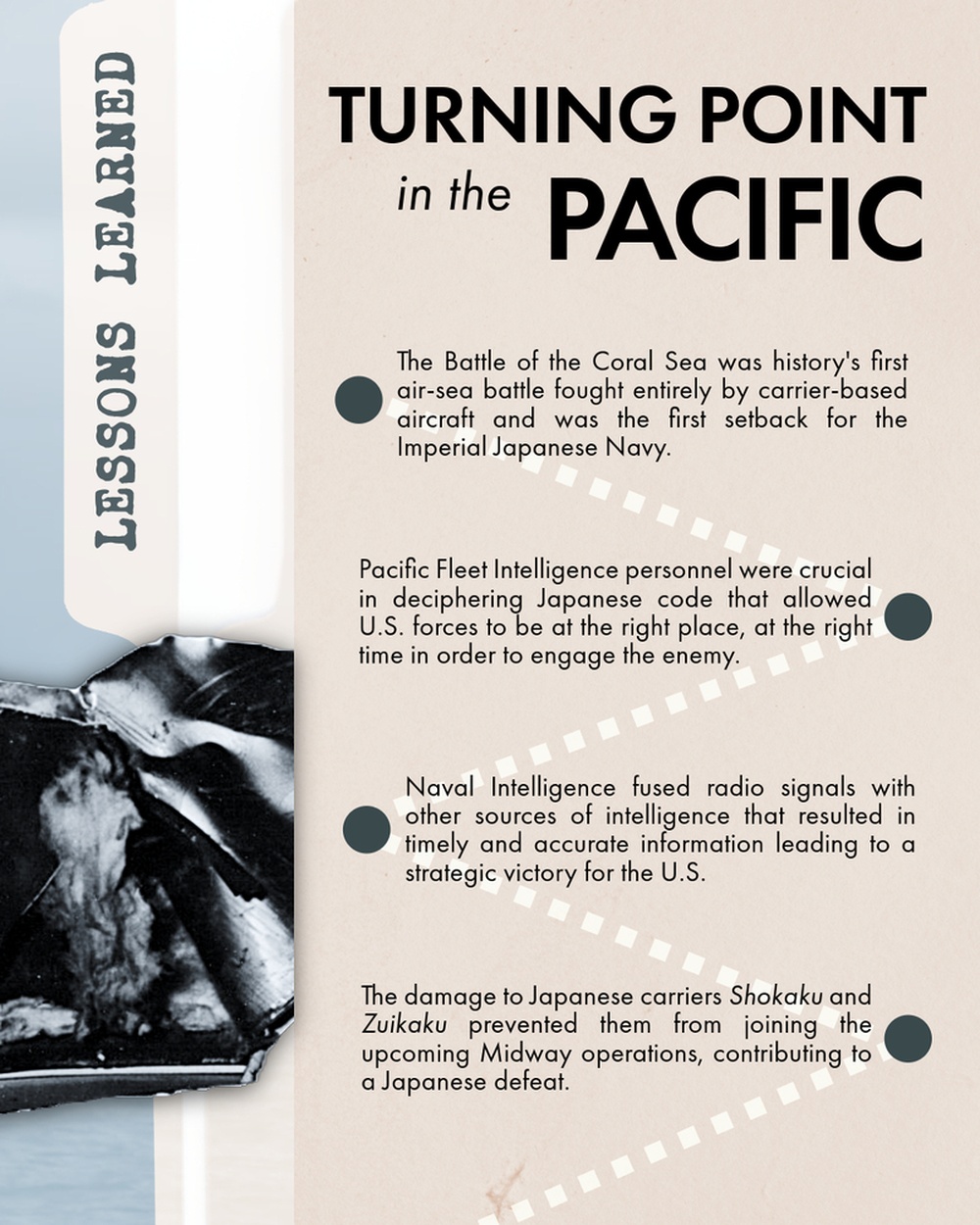 Combat Narratives: Battle of the Coral Sea