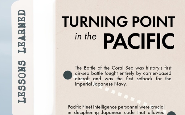 Combat Narratives: Battle of the Coral Sea