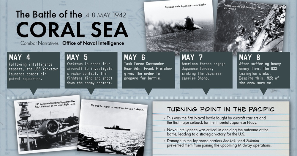 Combat Narratives: Battle of the Coral Sea