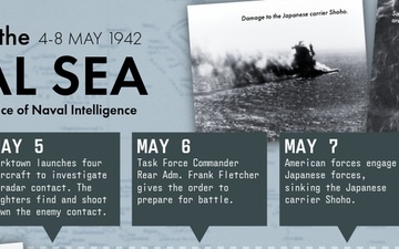 Combat Narratives: Battle of the Coral Sea