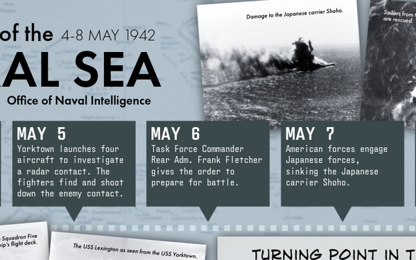 Combat Narratives: Battle of the Coral Sea