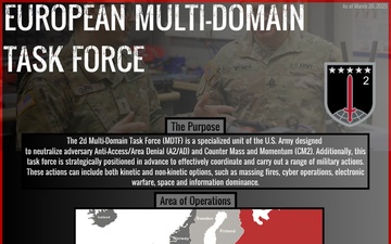 2nd Multi-Domain Task Force (Official Infographic)