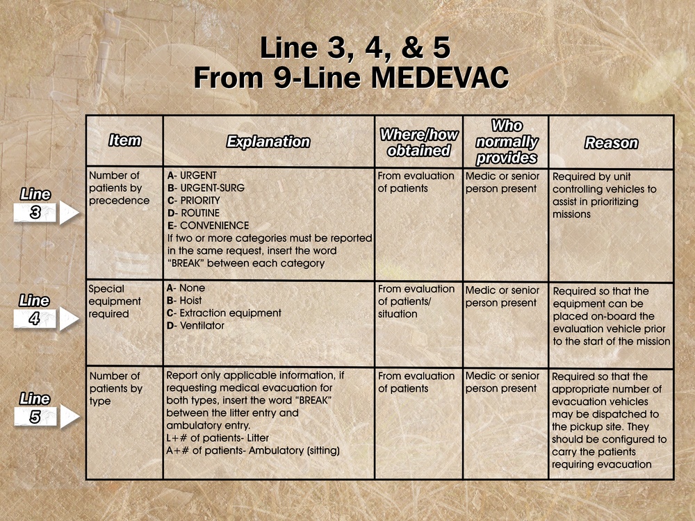 9-Line MEDEVAC Poster